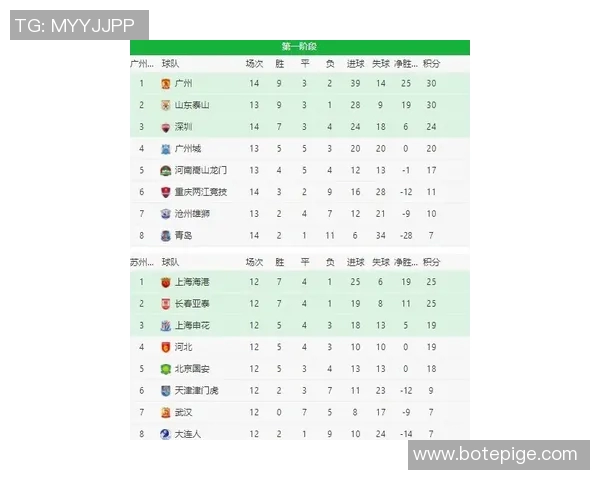 重庆网球队在全运会积分榜上以94分稳居第一展现强劲实力 重庆网球队在全运会积分榜上以94分稳居第一展现强劲实力