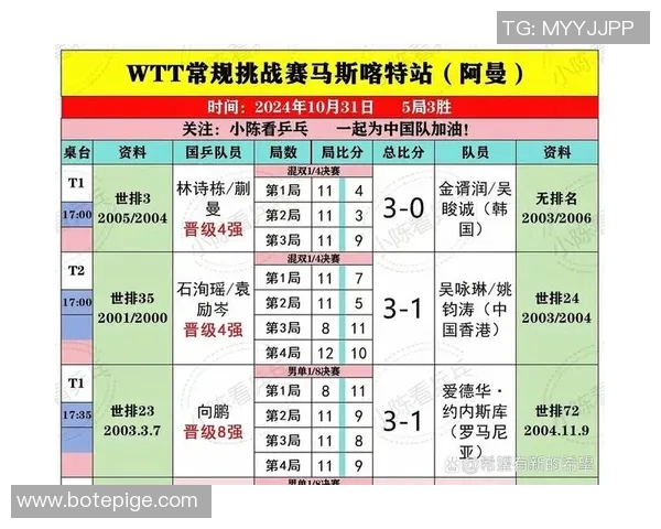 西安乒乓球队实力崛起荣登全国乒乓球排行榜第八位 西安乒乓球队实力崛起荣登全国乒乓球排行榜第八位