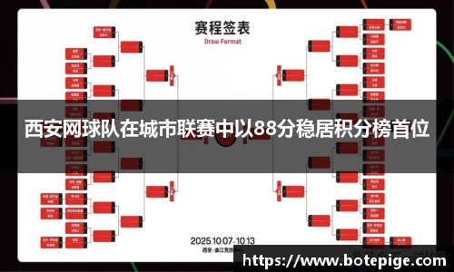 西安网球队在城市联赛中以88分稳居积分榜首位
